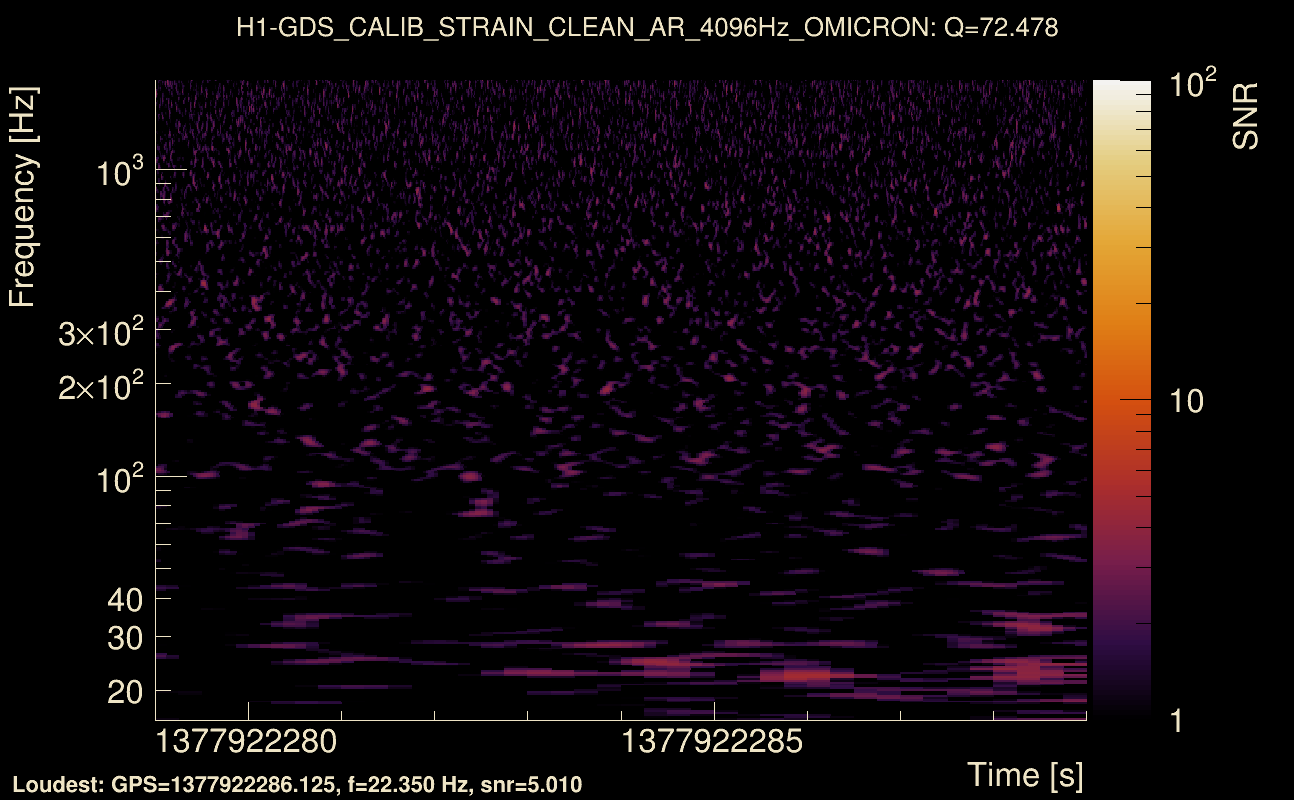Omicron map Q4, det0, 1377922284