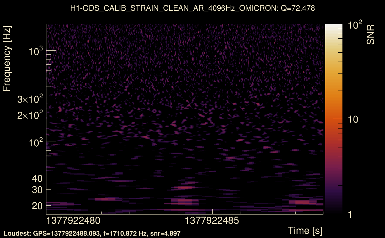 Omicron map Q4, det0, 1377922484