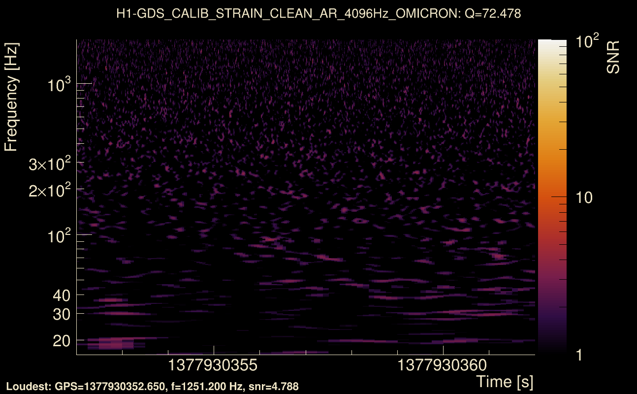 Omicron map Q4, det0, 1377930357