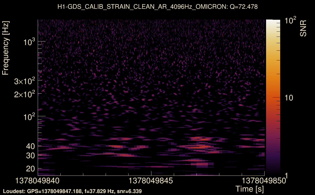 Omicron map Q4, det0, 1378049845