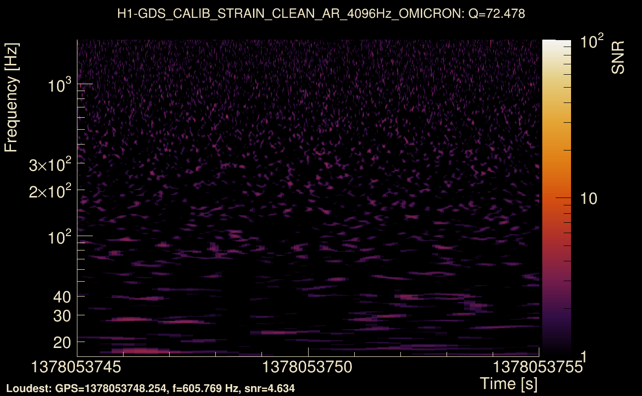 Omicron map Q4, det0, 1378053750