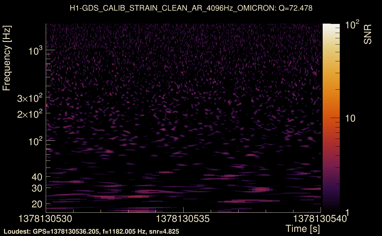 Omicron map Q4, det0, 1378130535