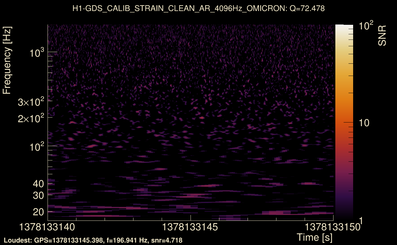 Omicron map Q4, det0, 1378133145