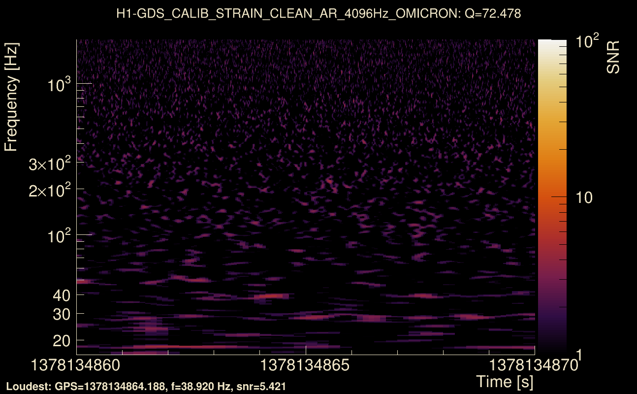 Omicron map Q4, det0, 1378134865