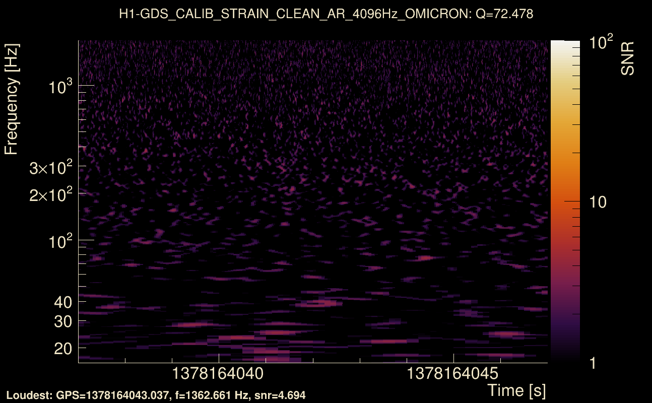 Omicron map Q4, det0, 1378164042
