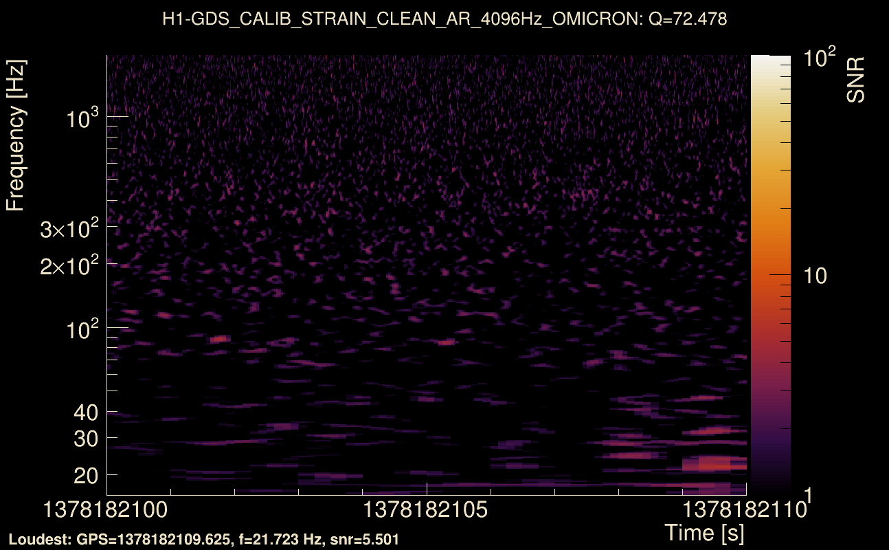 Omicron map Q4, det0, 1378182105