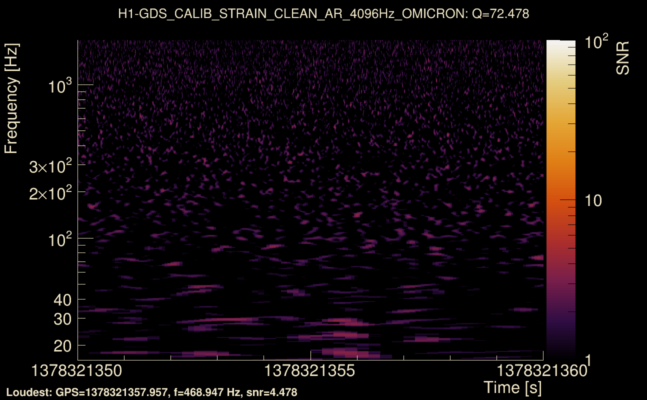 Omicron map Q4, det0, 1378321355