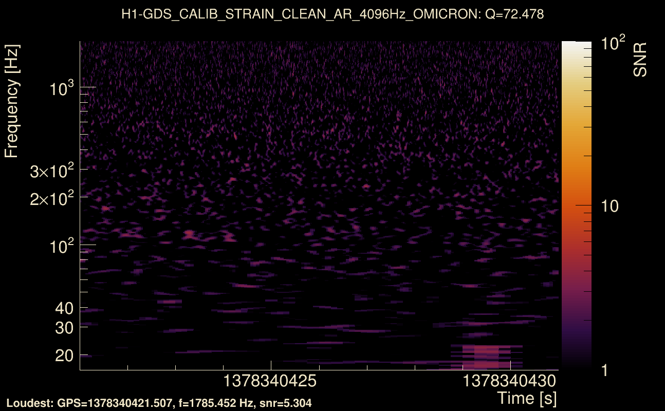 Omicron map Q4, det0, 1378340426