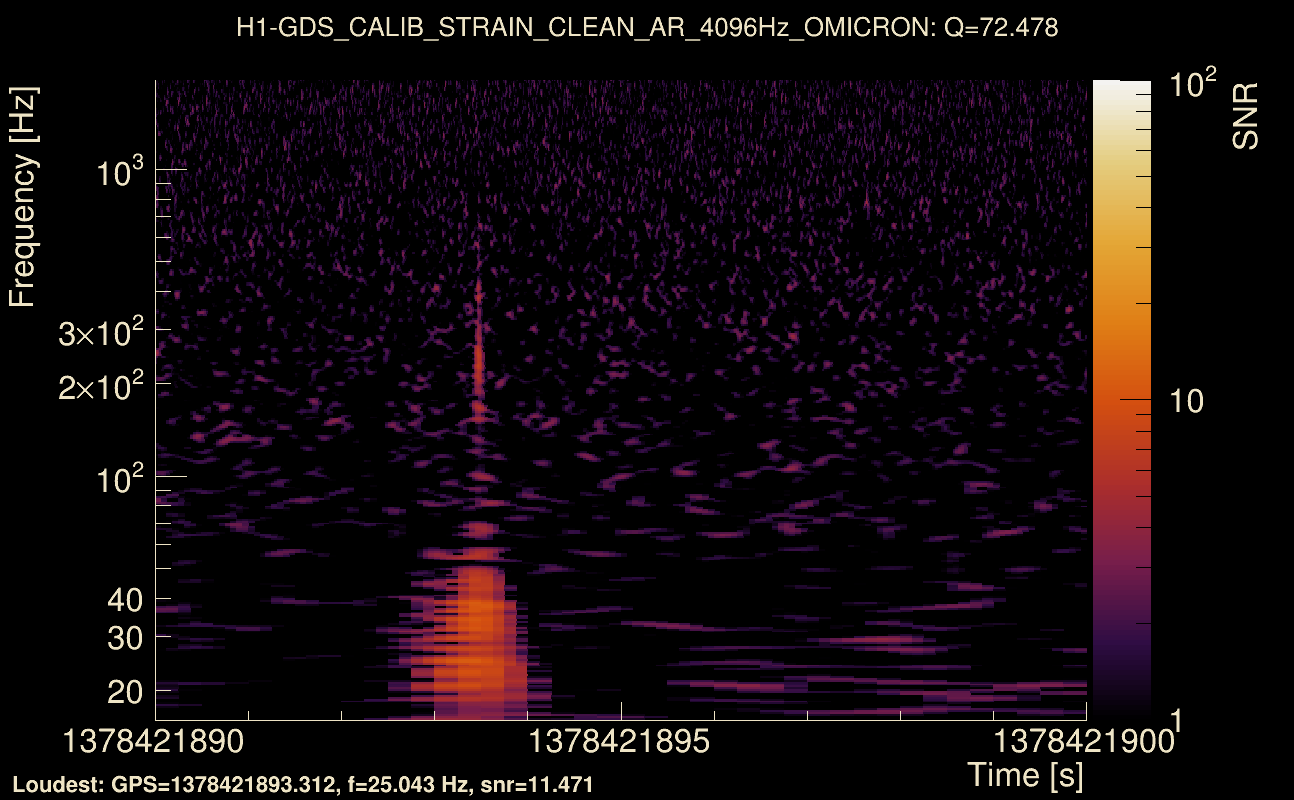 Omicron map Q4, det0, 1378421895