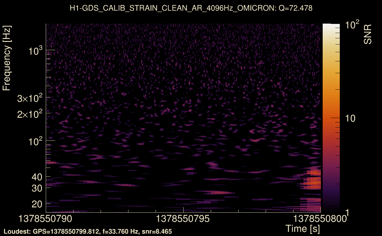 Omicron map Q4, det0, 1378550795