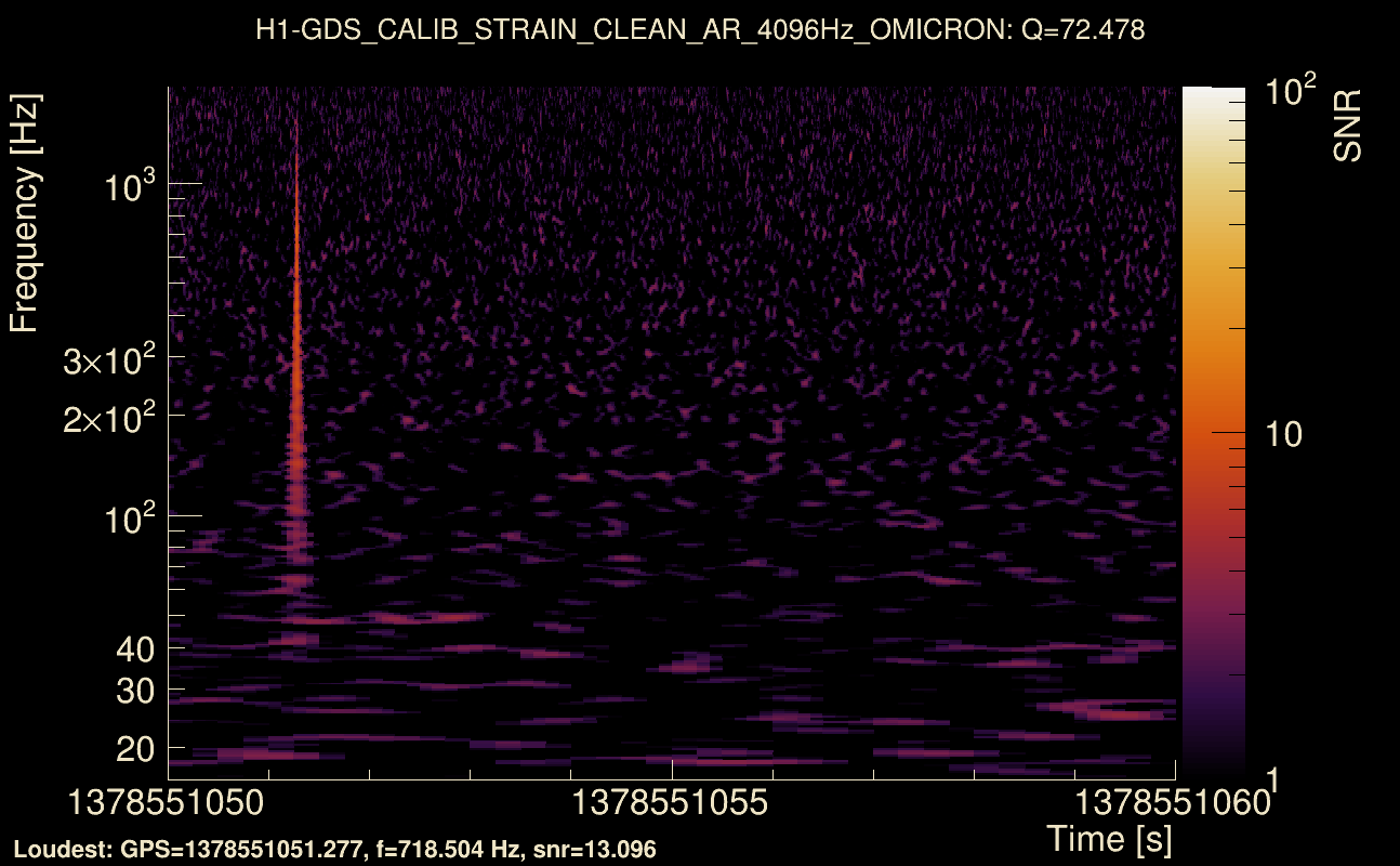 Omicron map Q4, det0, 1378551055