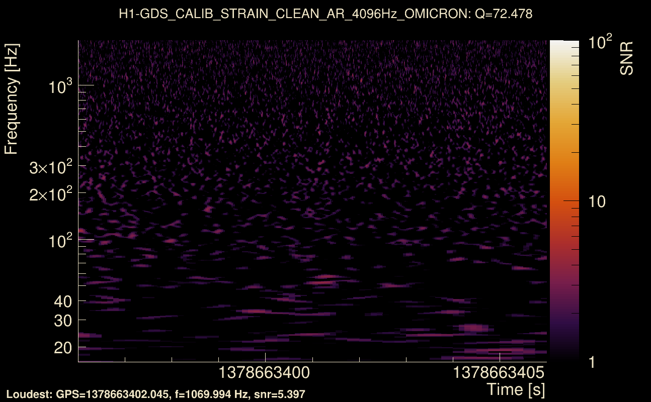 Omicron map Q4, det0, 1378663401