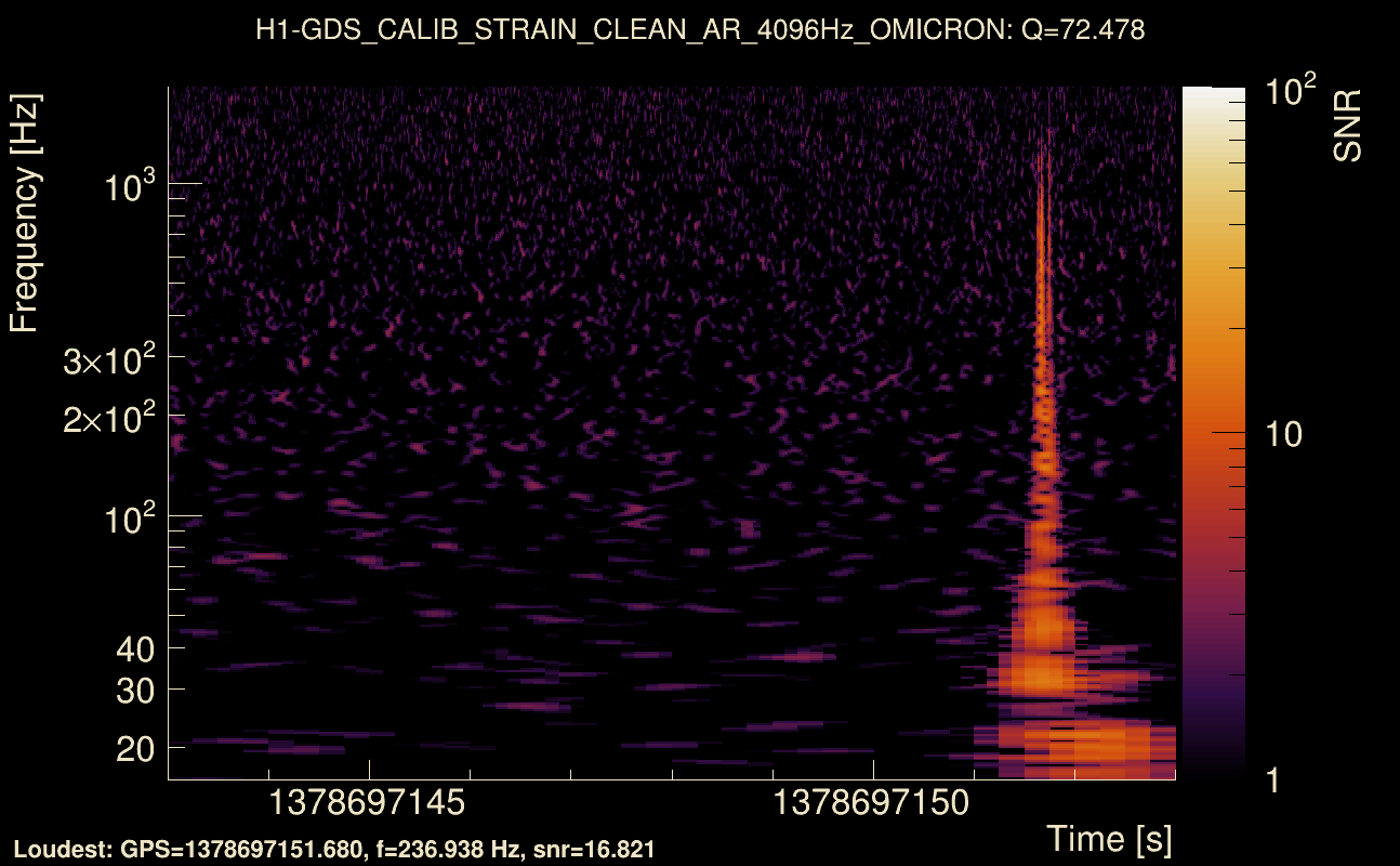 Omicron map Q4, det0, 1378697148