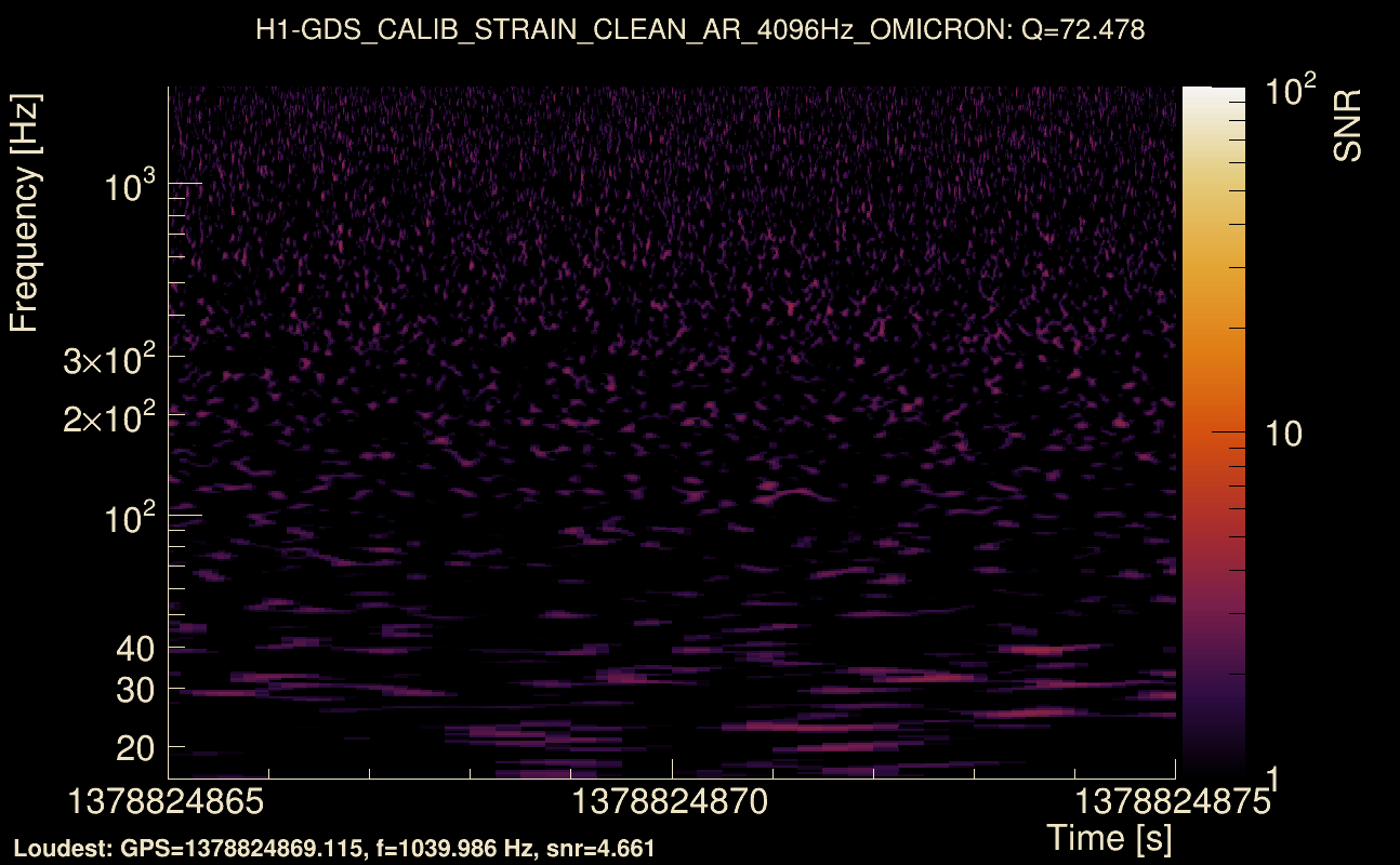 Omicron map Q4, det0, 1378824870