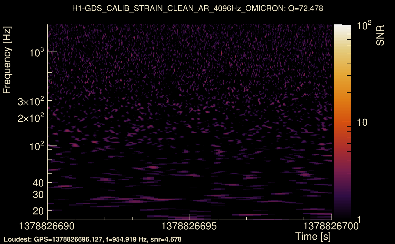 Omicron map Q4, det0, 1378826695