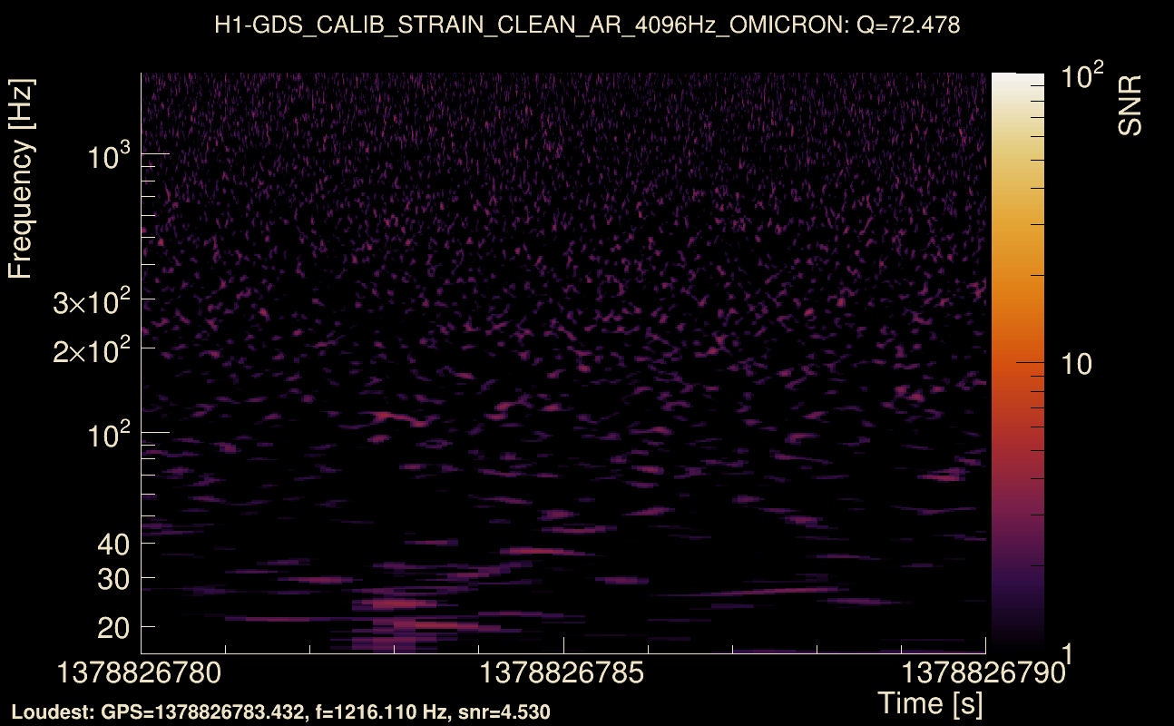 Omicron map Q4, det0, 1378826785