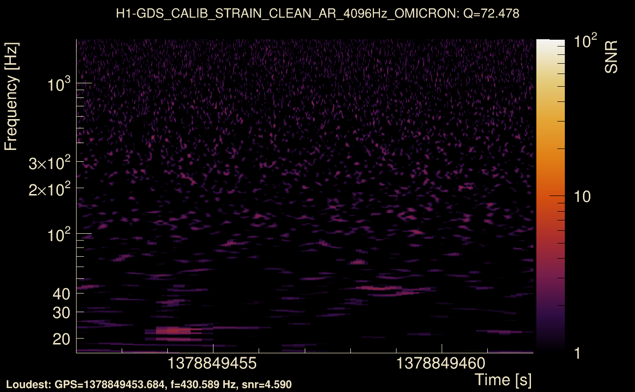 Omicron map Q4, det0, 1378849457