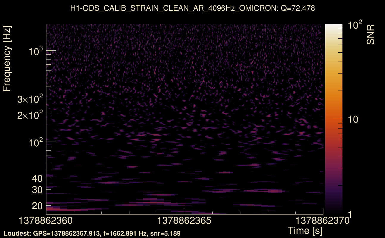 Omicron map Q4, det0, 1378862365