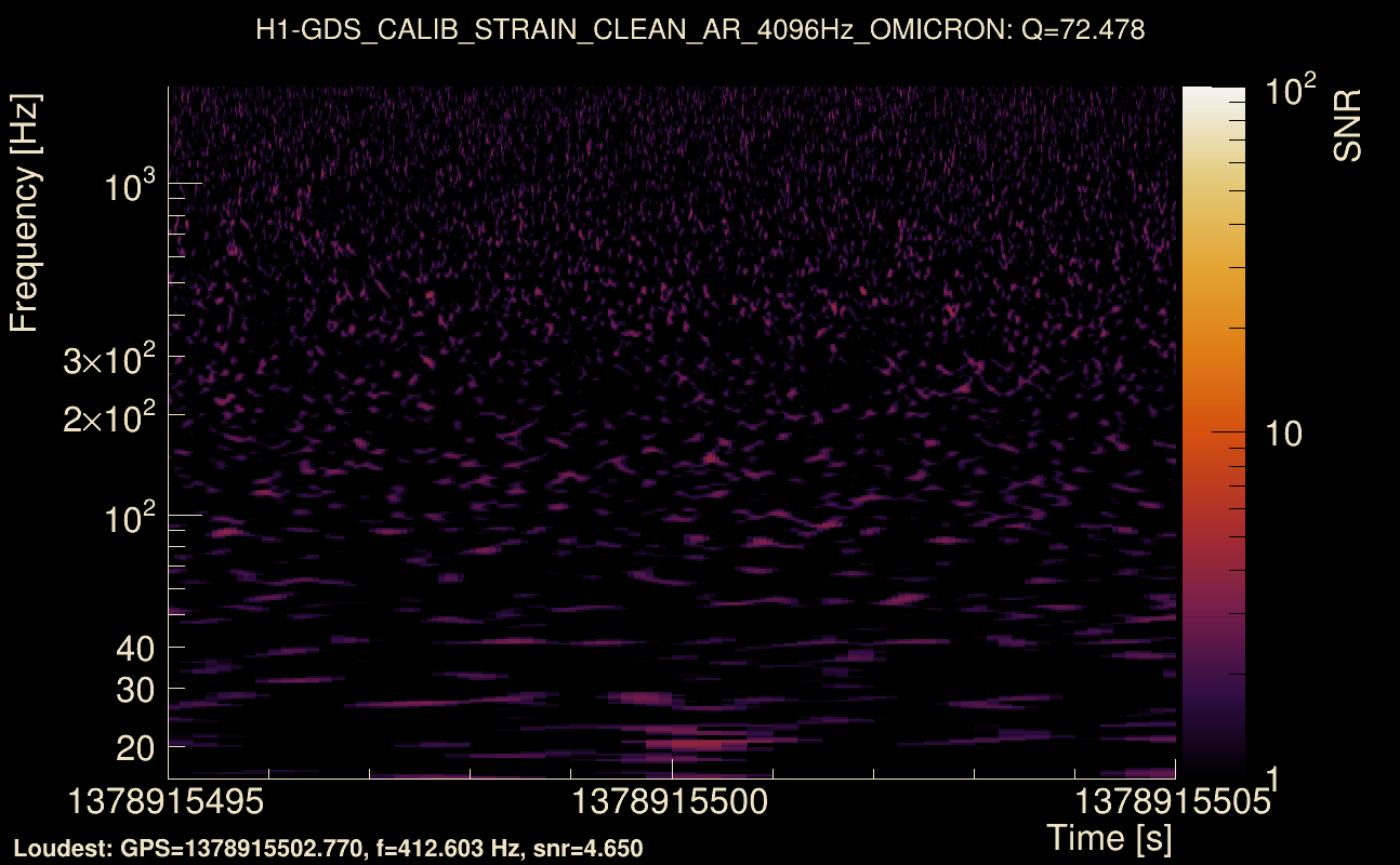 Omicron map Q4, det0, 1378915500
