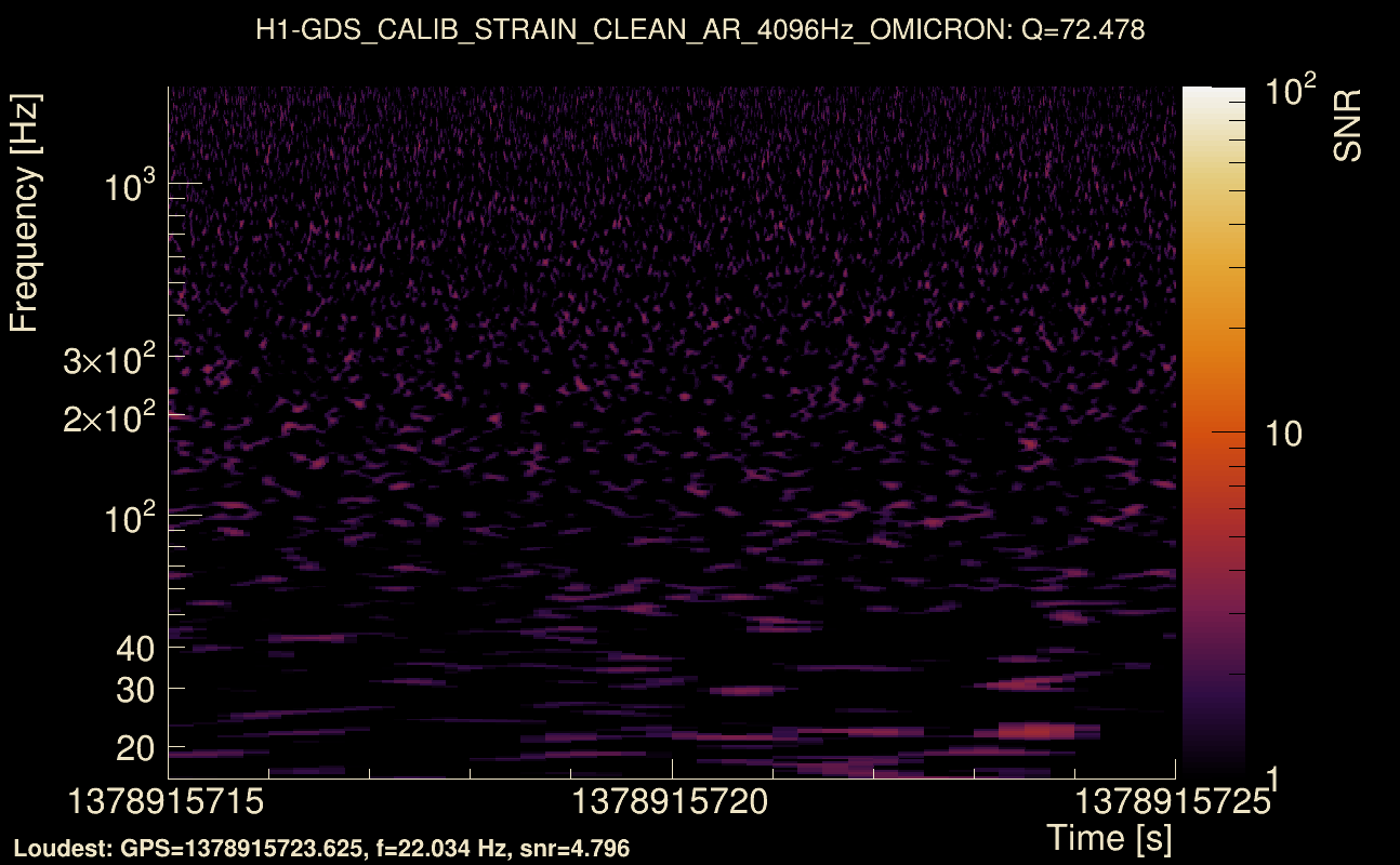 Omicron map Q4, det0, 1378915720