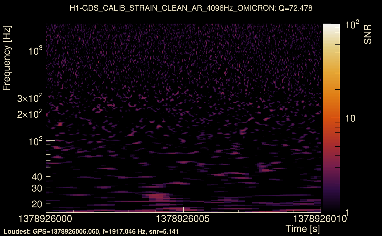 Omicron map Q4, det0, 1378926005