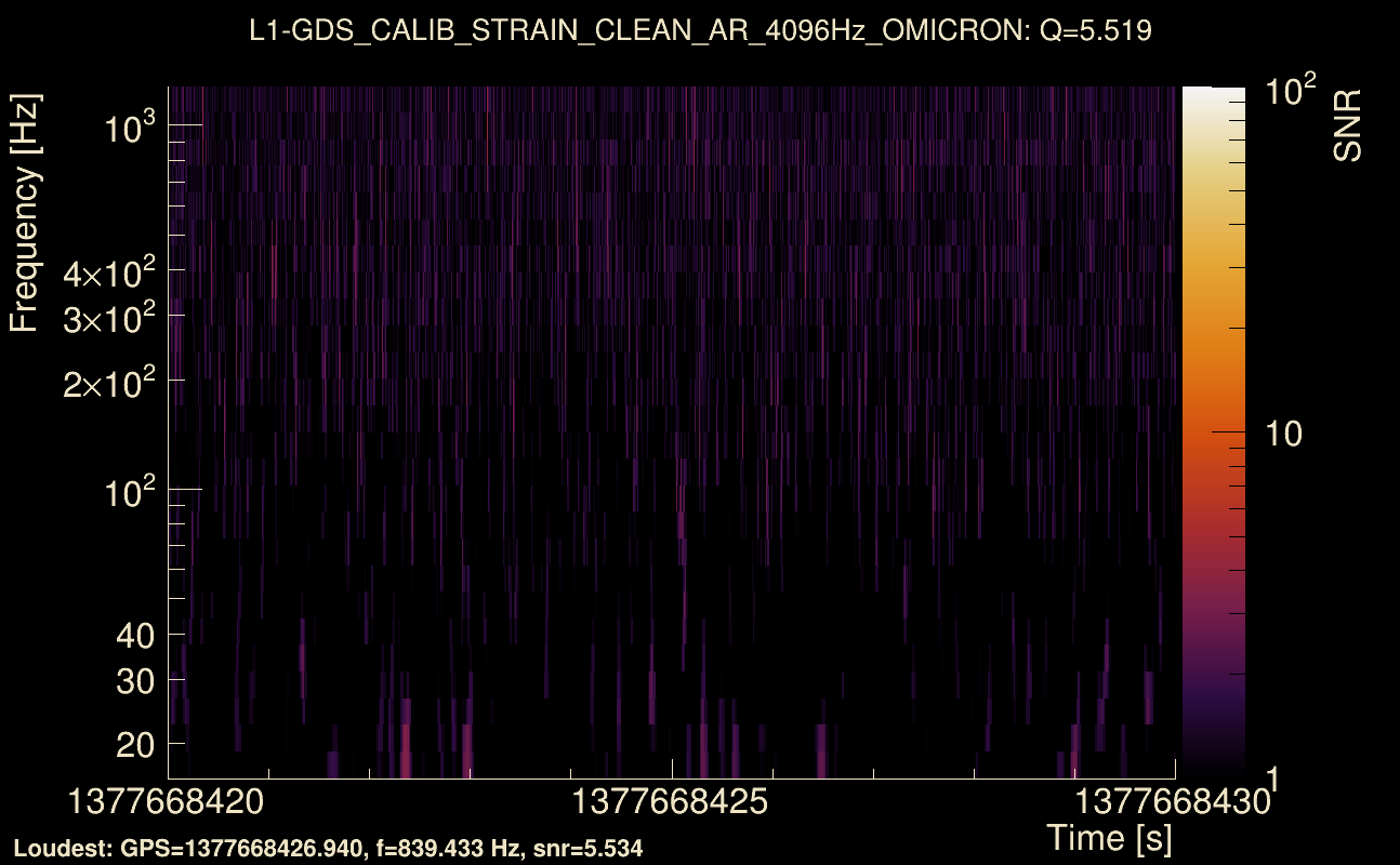 Omicron map Q0, det1, 1377668425