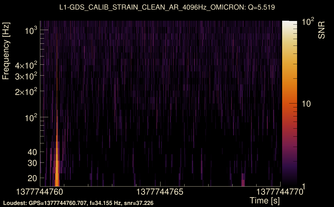 Omicron map Q0, det1, 1377744765