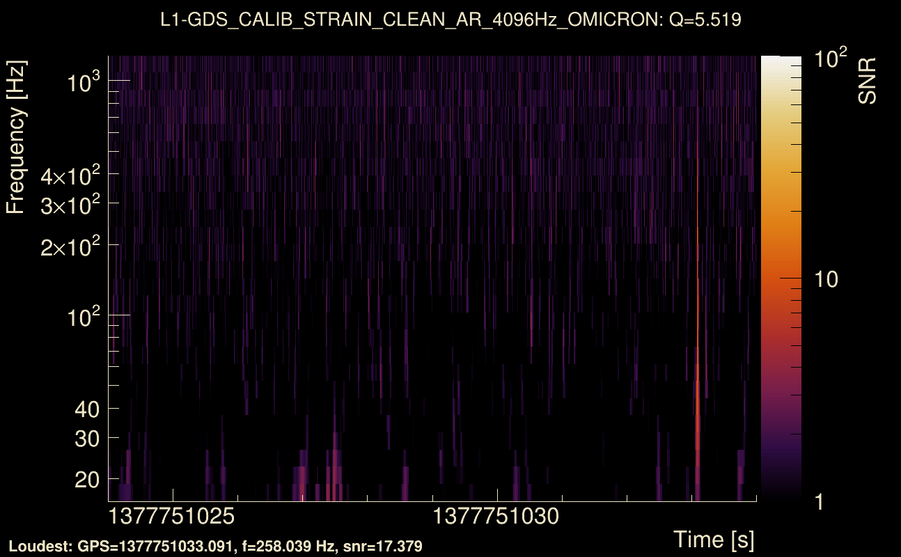 Omicron map Q0, det1, 1377751029