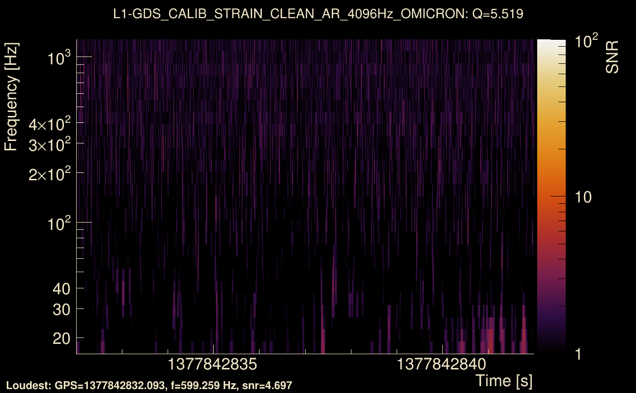 Omicron map Q0, det1, 1377842837