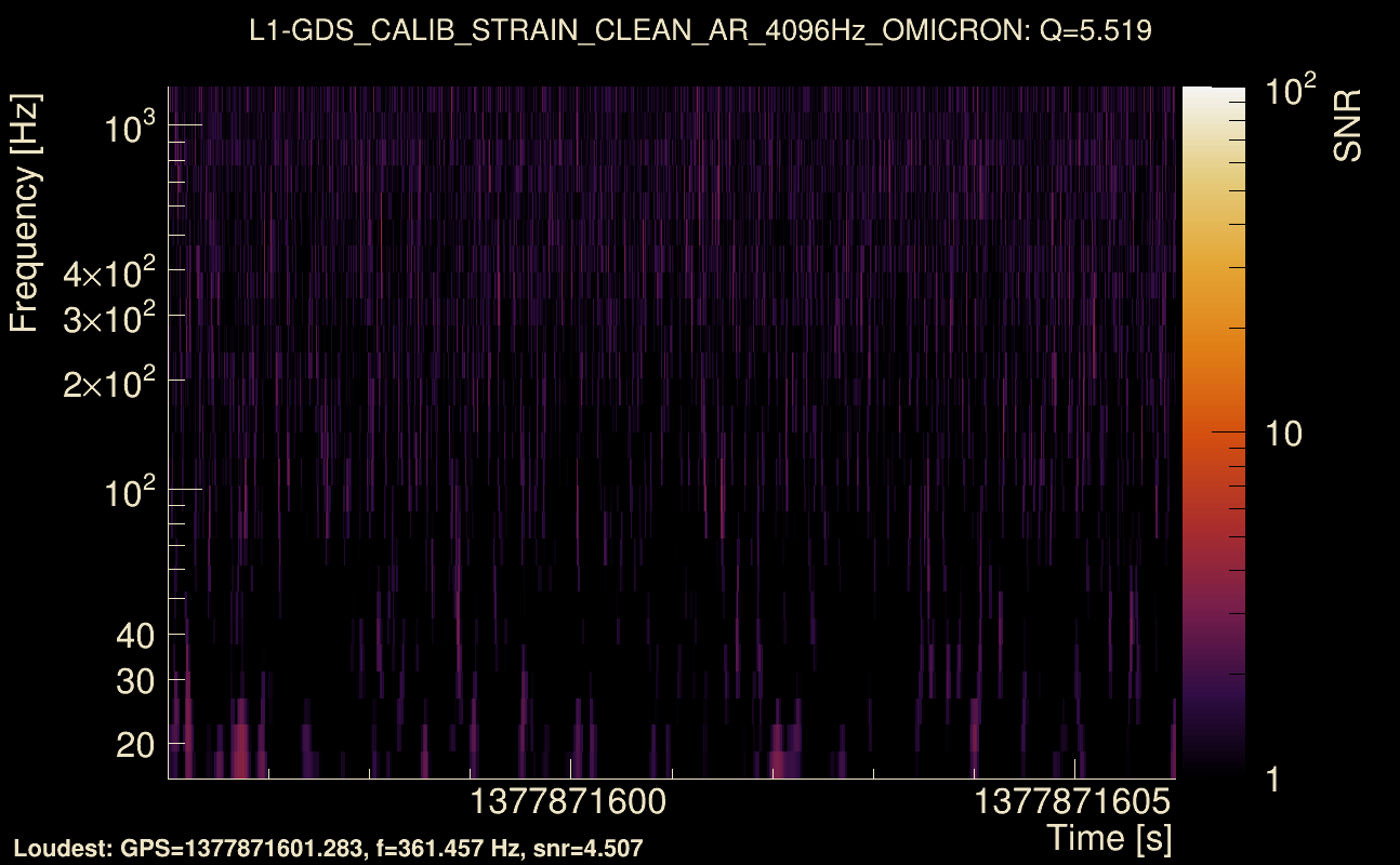 Omicron map Q0, det1, 1377871601