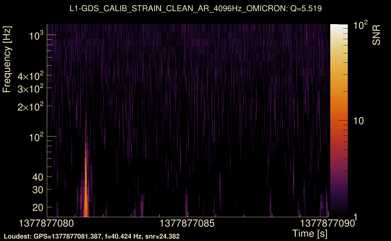 Omicron map Q0, det1, 1377877085