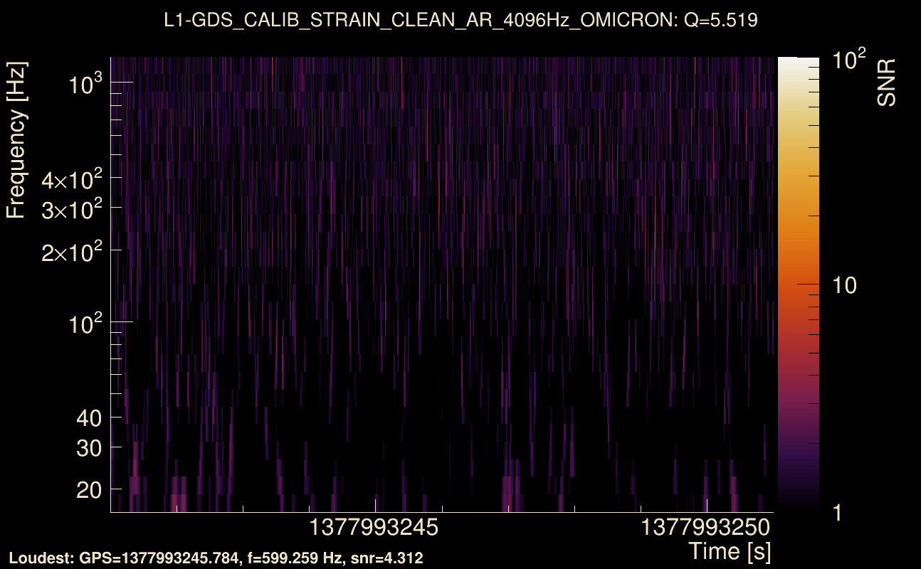 Omicron map Q0, det1, 1377993246