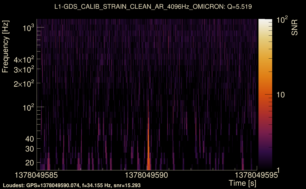 Omicron map Q0, det1, 1378049590