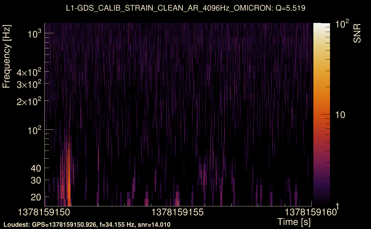 Omicron map Q0, det1, 1378159155