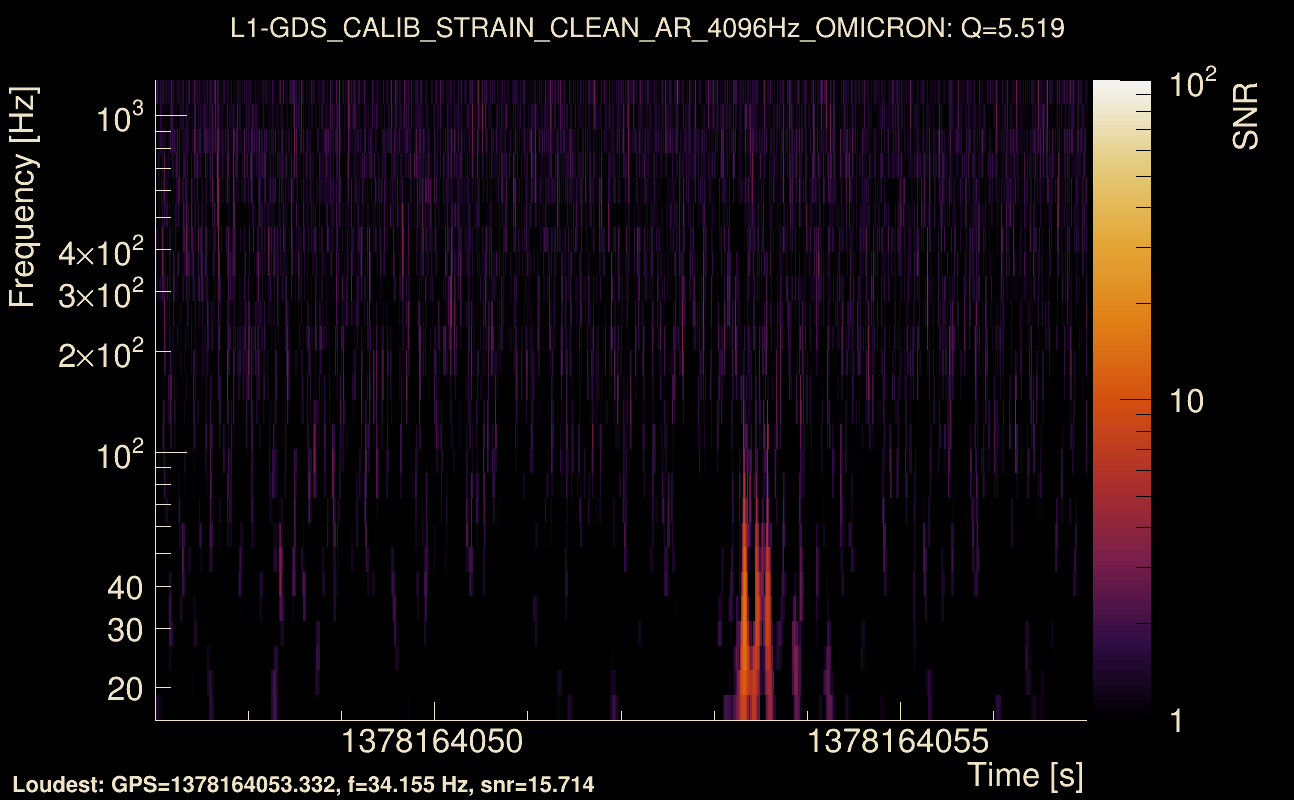 Omicron map Q0, det1, 1378164052