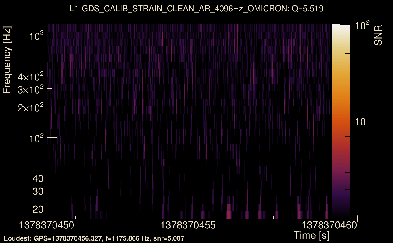 Omicron map Q0, det1, 1378370455