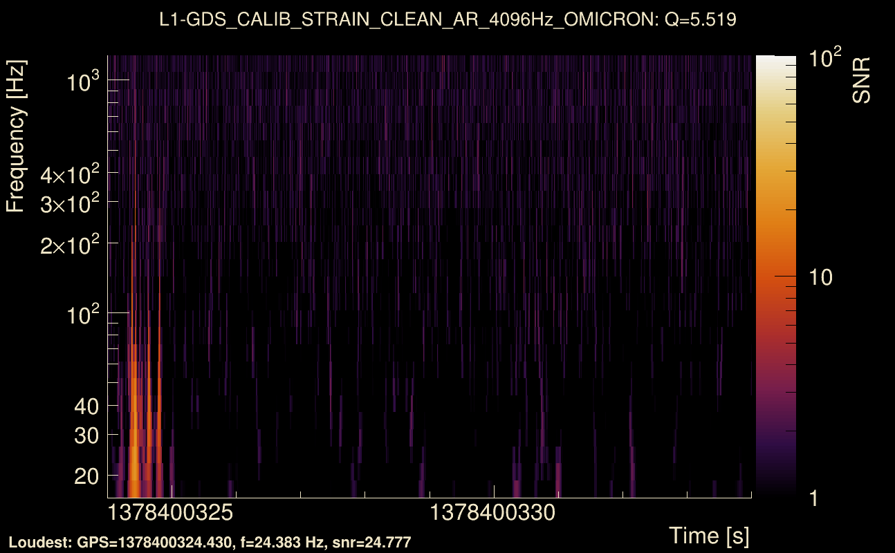 Omicron map Q0, det1, 1378400329
