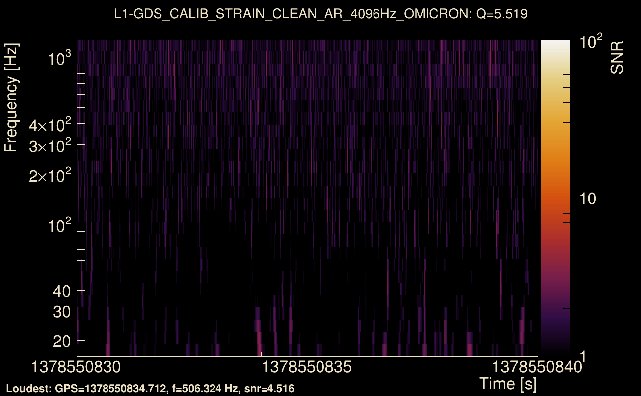 Omicron map Q0, det1, 1378550835