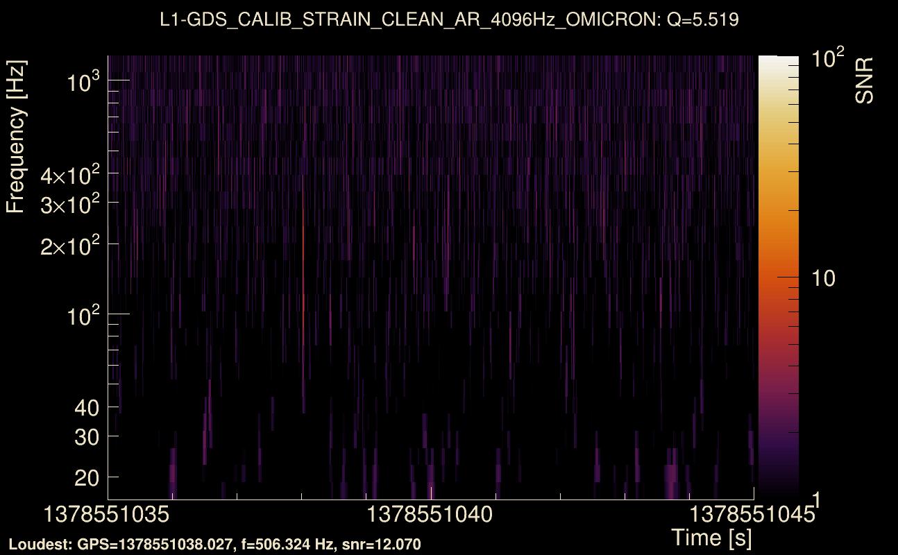 Omicron map Q0, det1, 1378551040