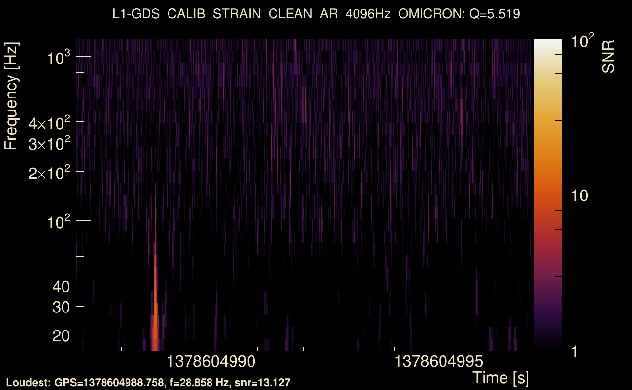 Omicron map Q0, det1, 1378604992
