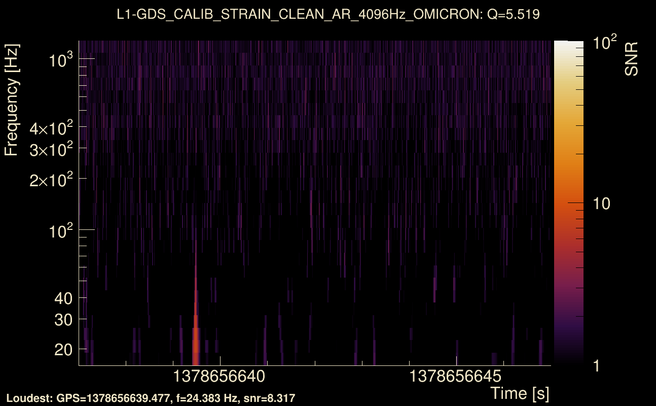 Omicron map Q0, det1, 1378656642