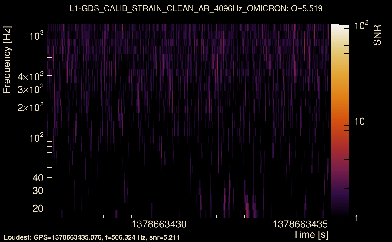 Omicron map Q0, det1, 1378663431