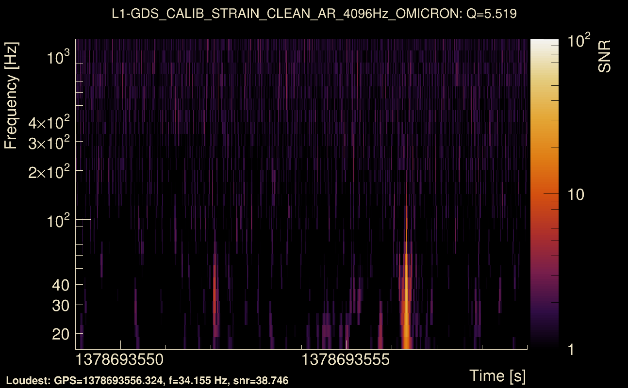 Omicron map Q0, det1, 1378693554