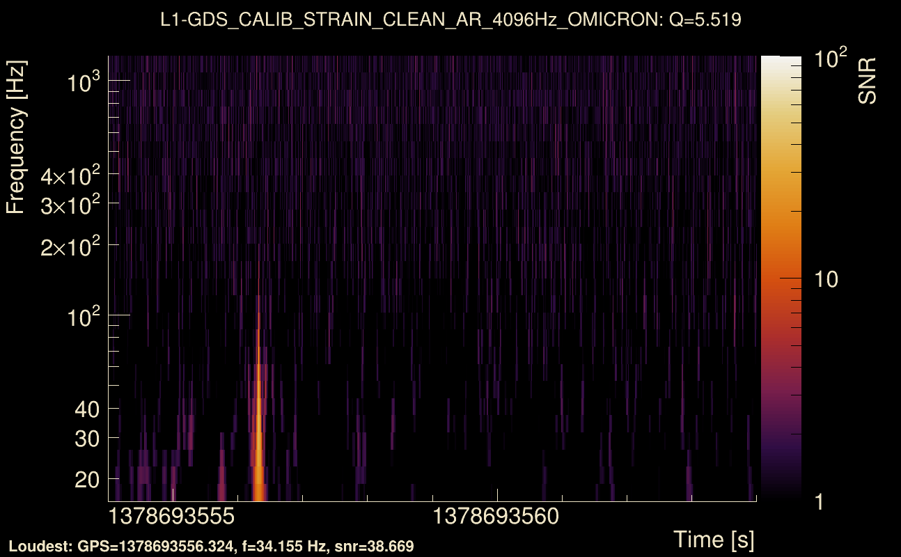 Omicron map Q0, det1, 1378693559