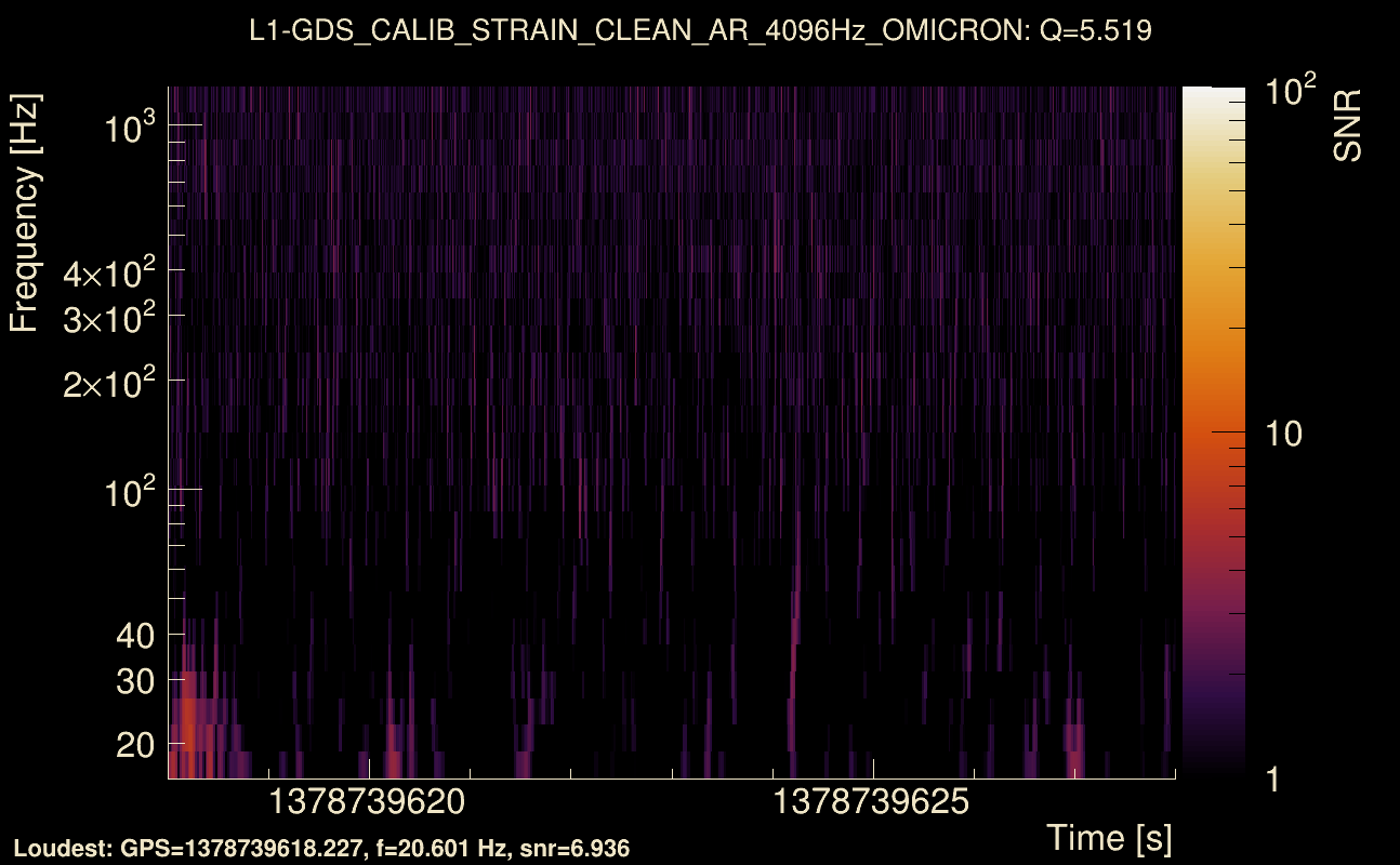 Omicron map Q0, det1, 1378739623