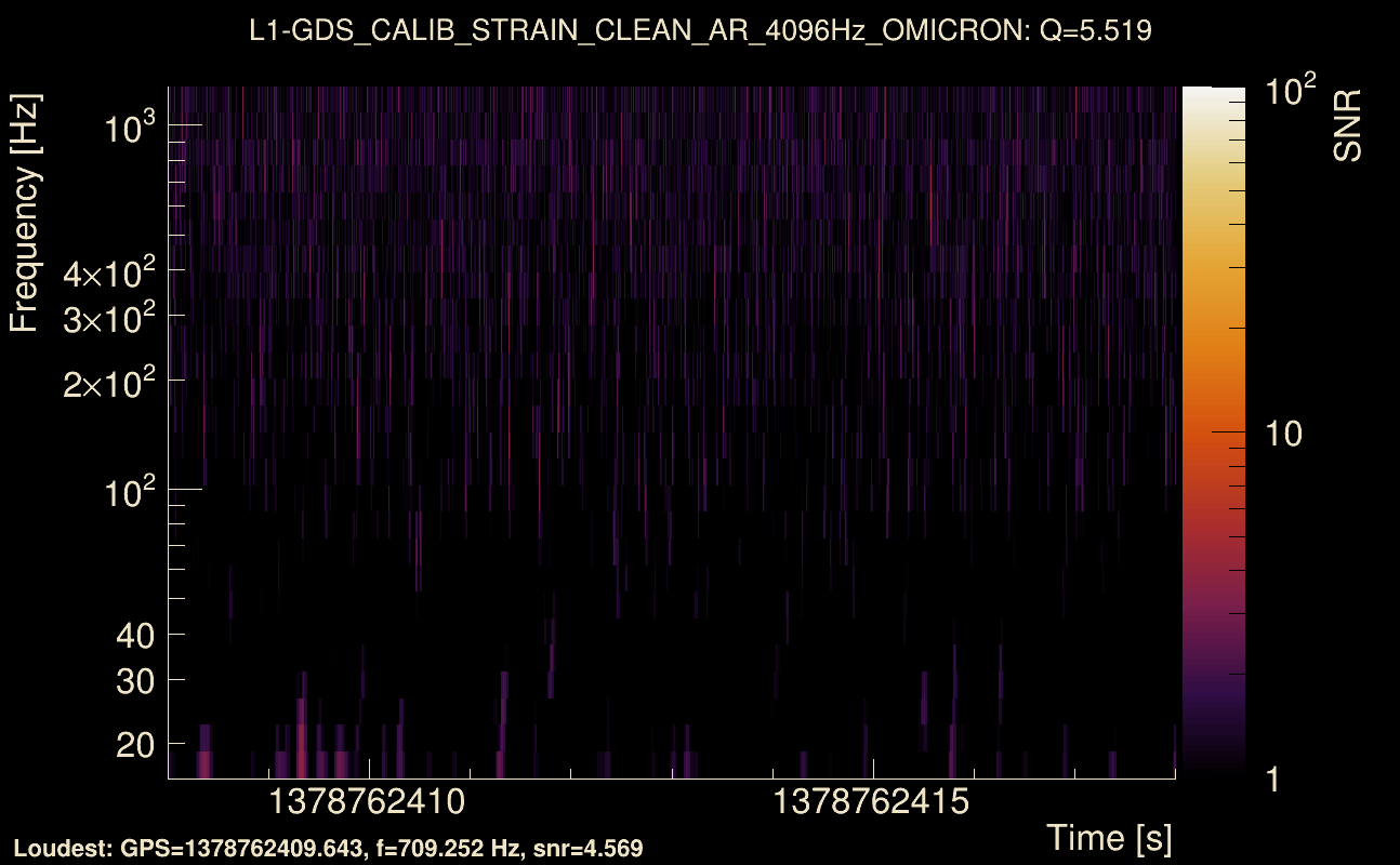 Omicron map Q0, det1, 1378762413