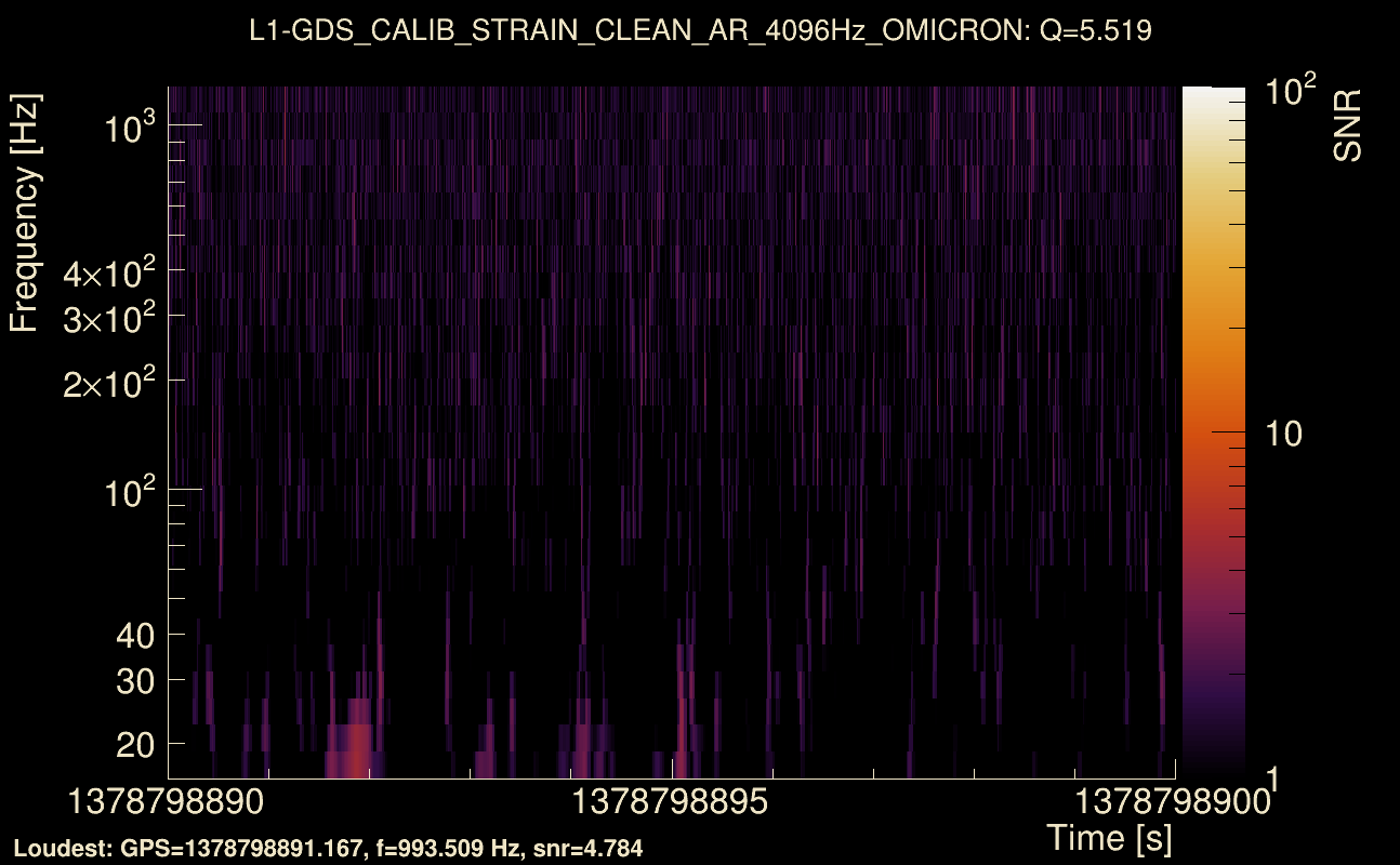 Omicron map Q0, det1, 1378798895