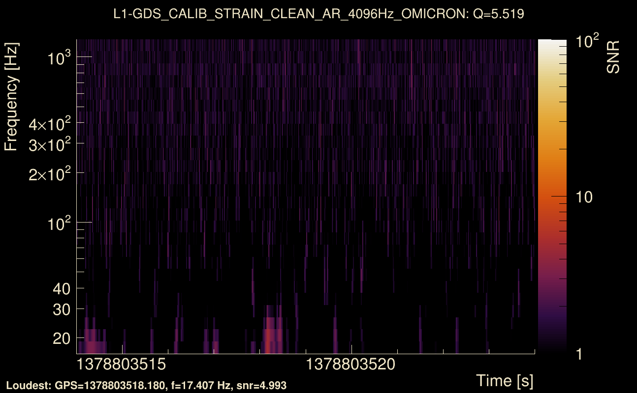 Omicron map Q0, det1, 1378803519