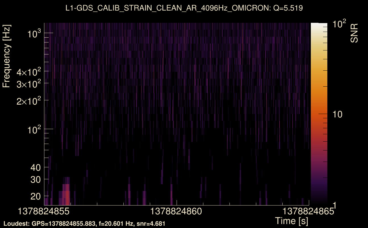 Omicron map Q0, det1, 1378824860