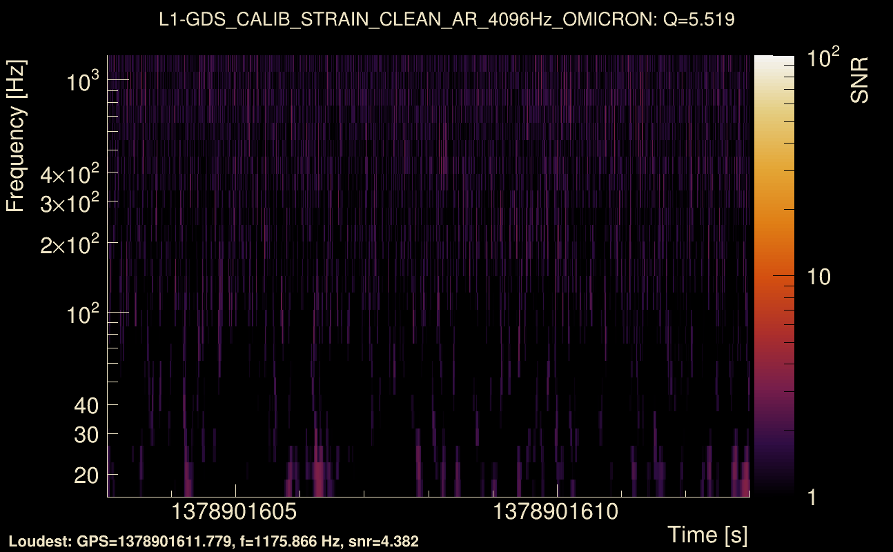 Omicron map Q0, det1, 1378901608